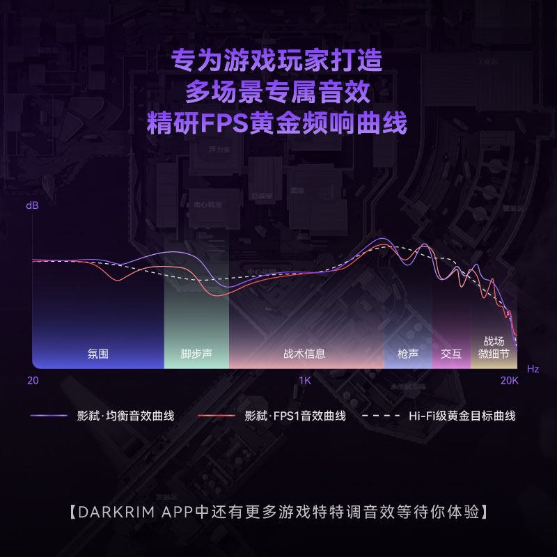 DARKRIM 4-Mode Wireless Gaming - Esports Gaming Headset 评论和价格