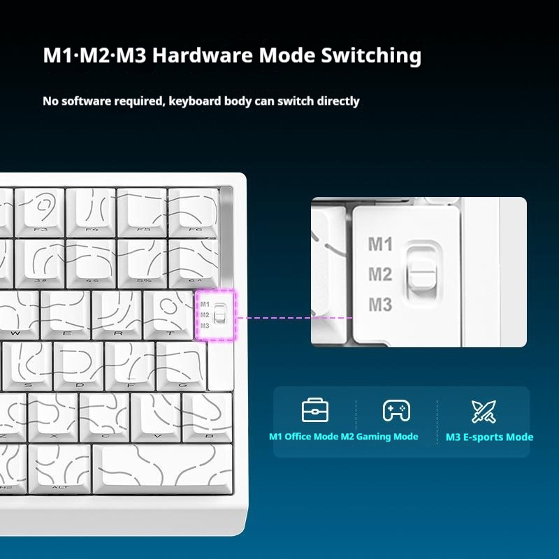 Furycube M35he Wired Magnetic  - Esports Gaming Zone 评论和价格