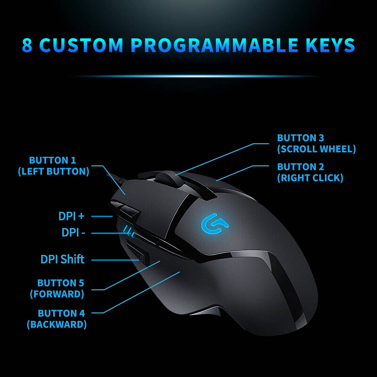 Logitech G402 Hyperion Fury Ga - Esports Gaming Training 评论和价格